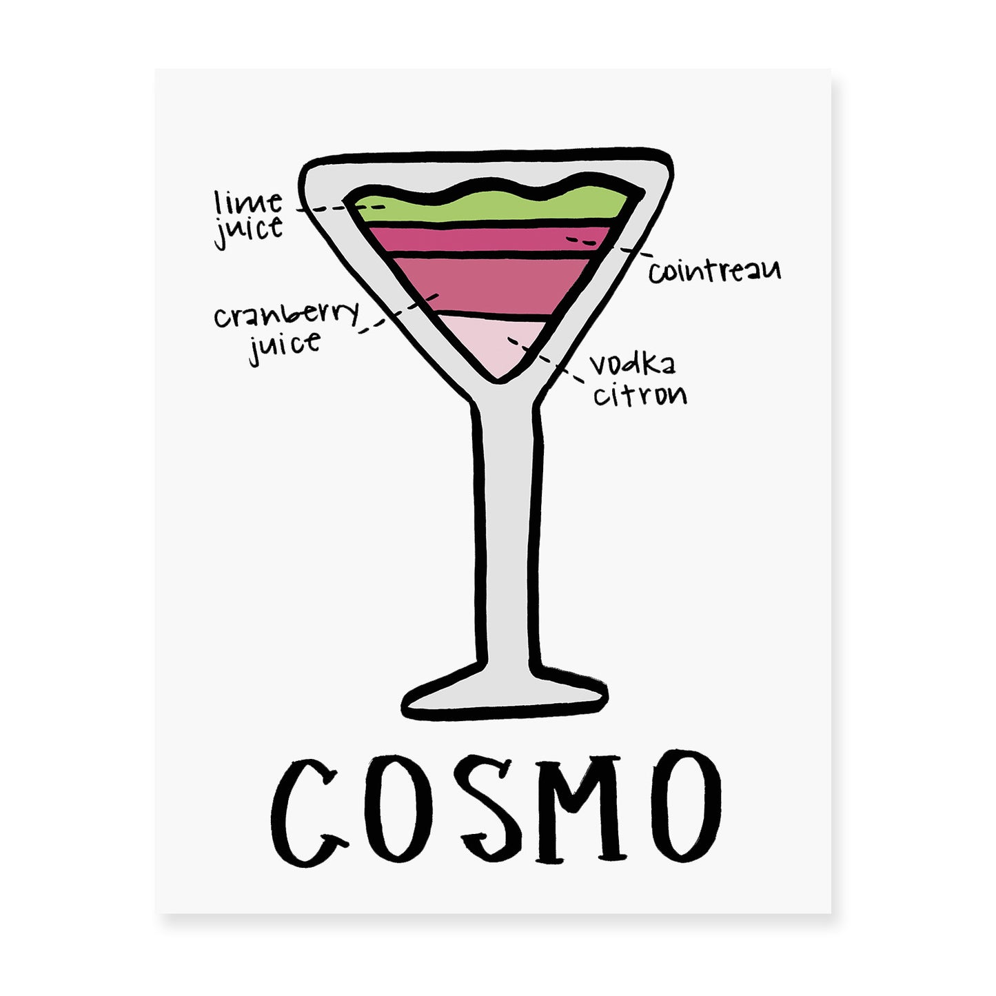 Cosmo Diagram Art Print