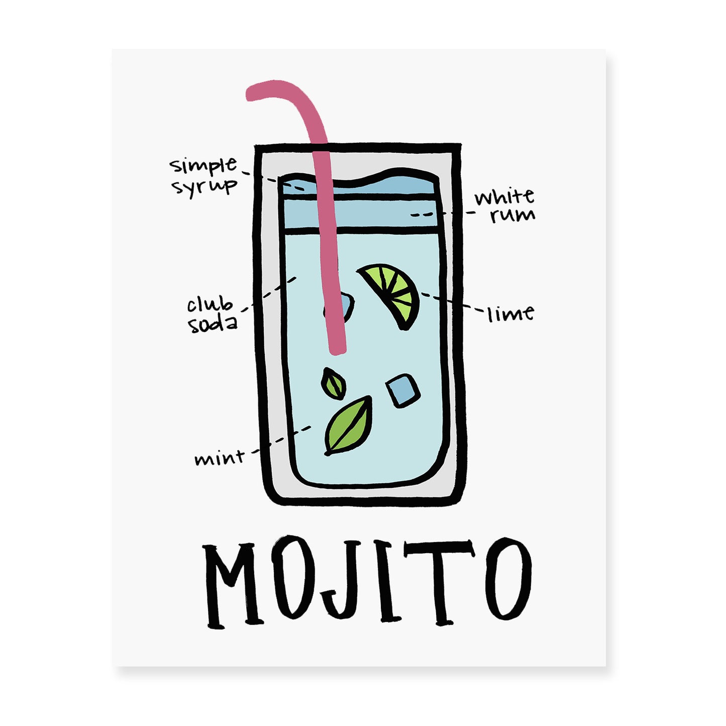 Mojito Diagram Art Print